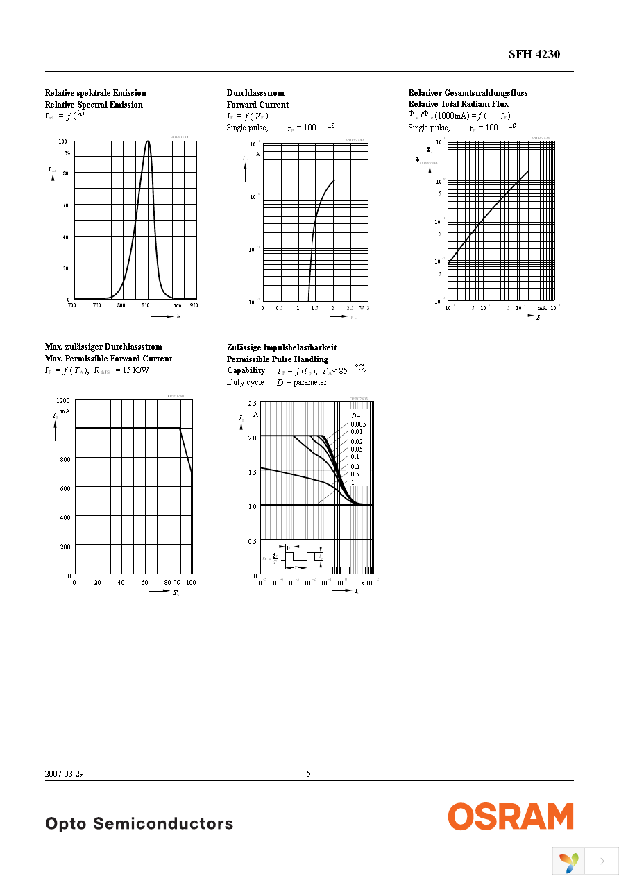 SFH 4230 Page 5